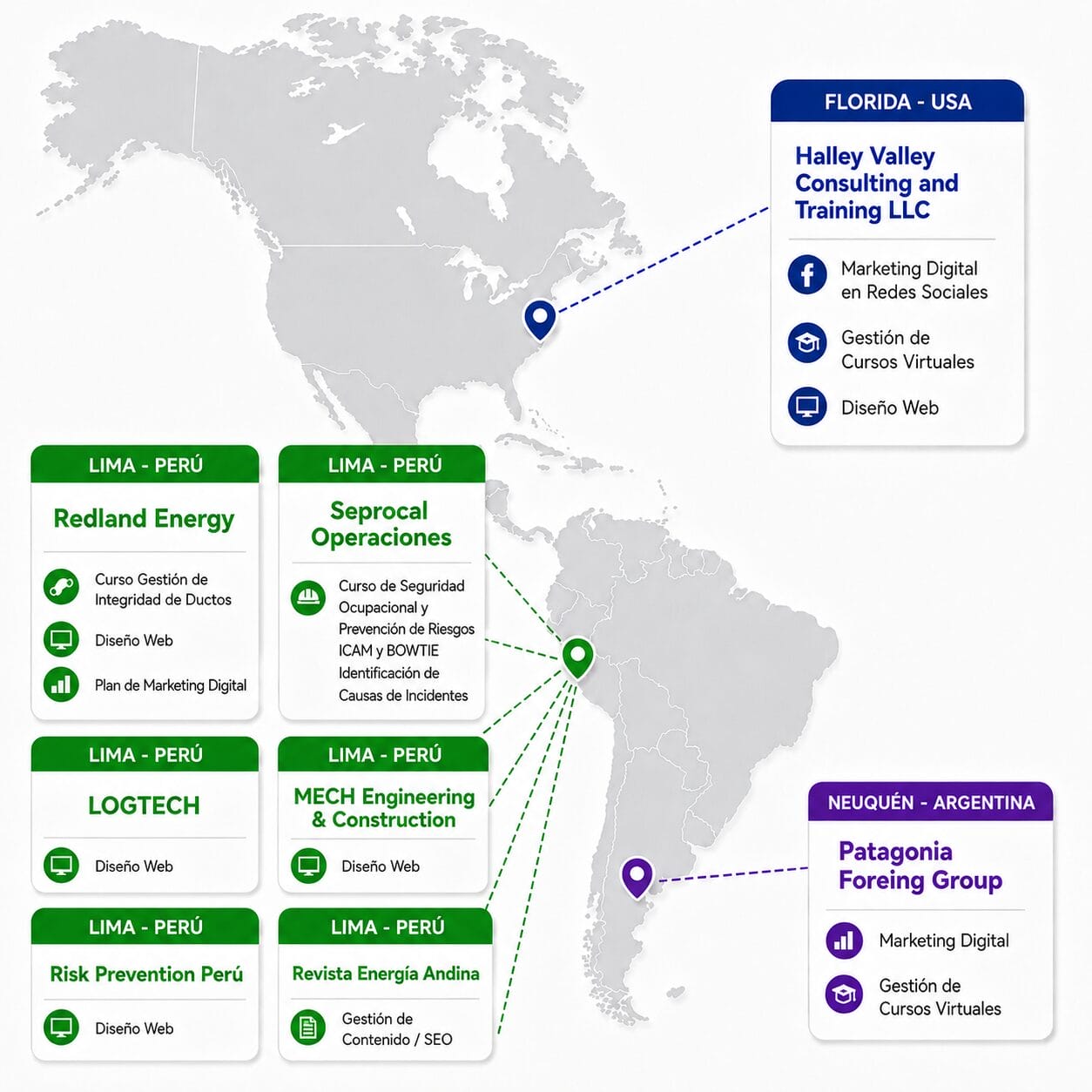 Clientes de Oil & Gas