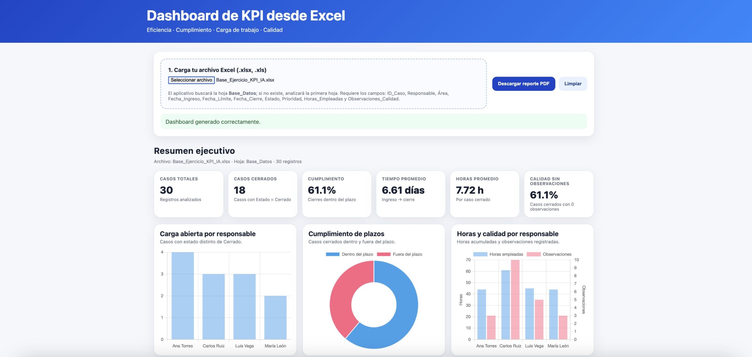 Consultoría IA Agentes de IA