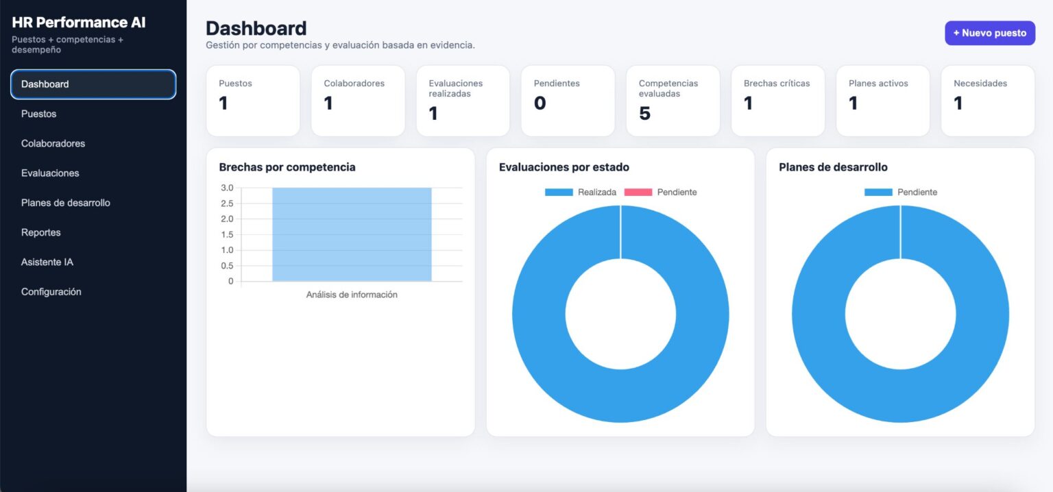 Consultoría IA Agentes de IA
