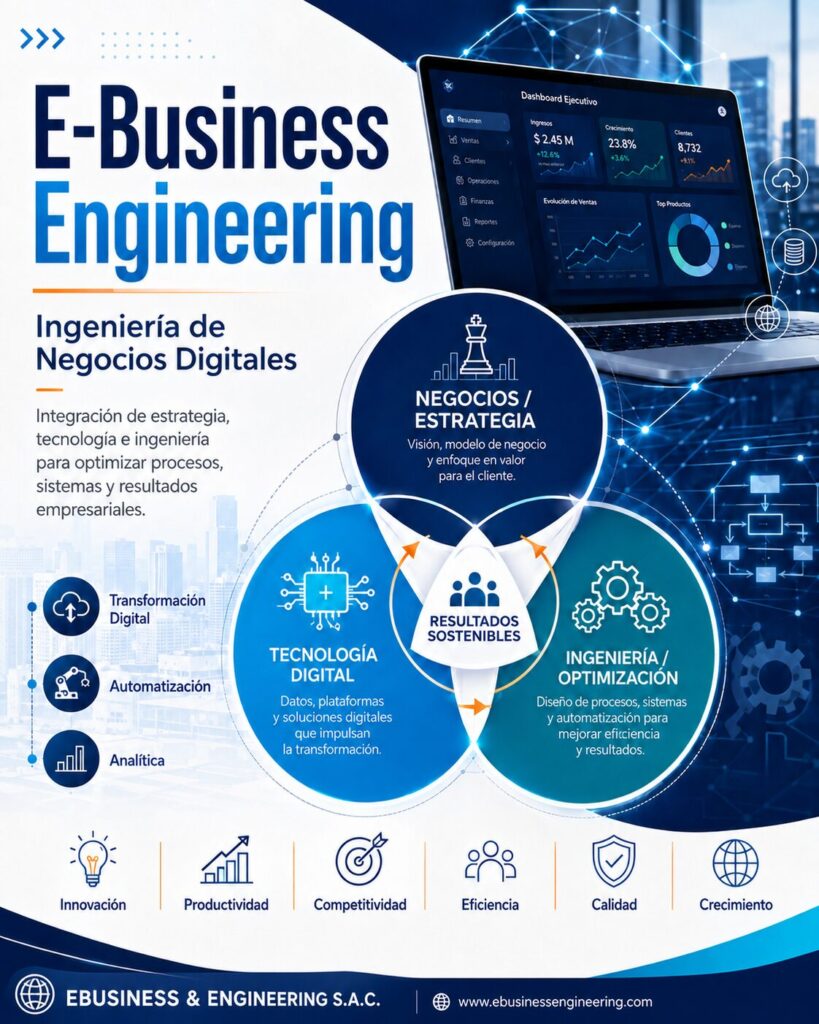 Consultoría y Capacitación en Ingeniería de Negocios Digitales