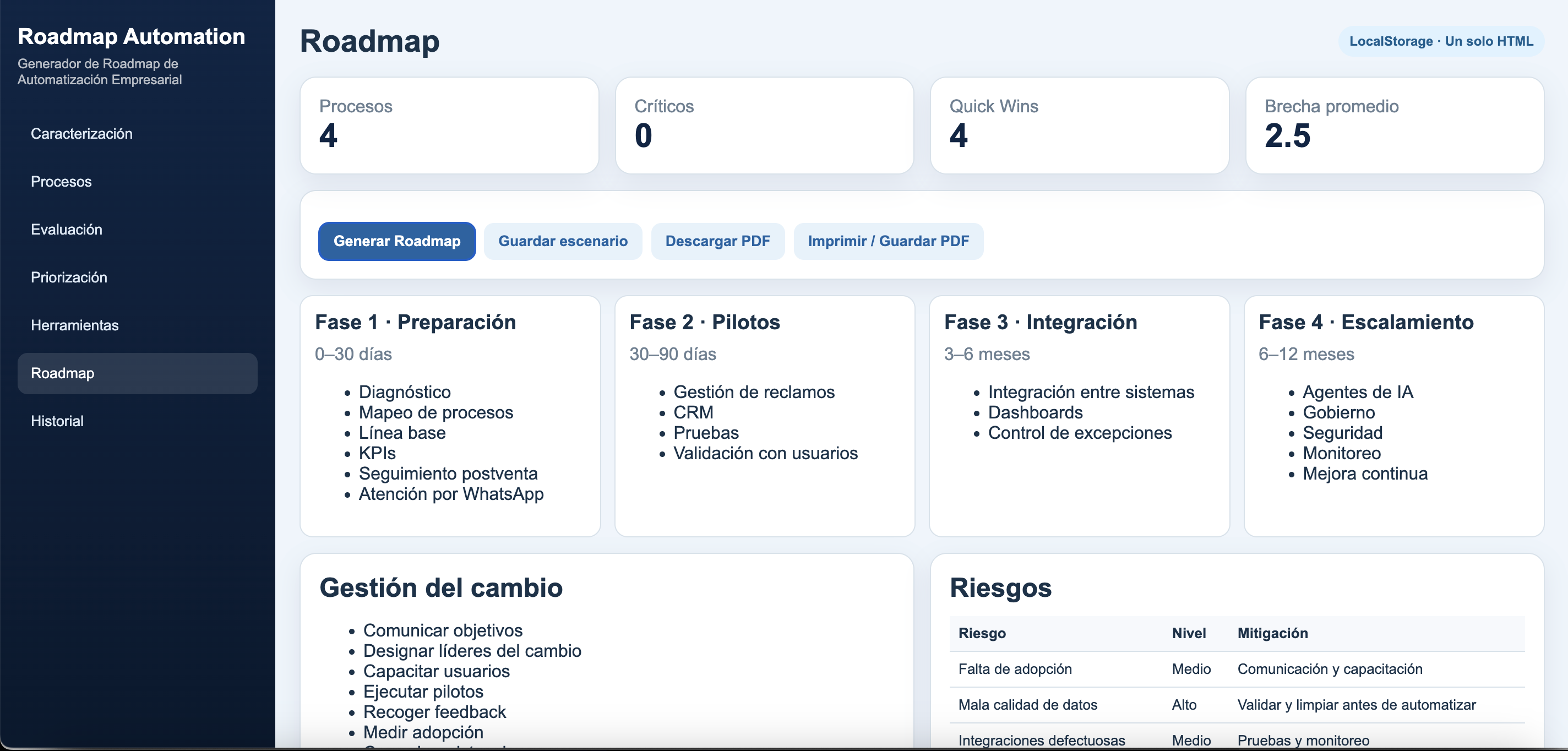 Roadmap implementación IA automatización